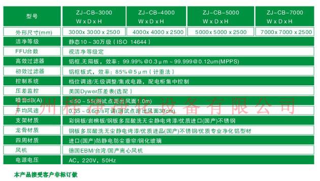 梓凈潔凈棚標準技術參數(shù)