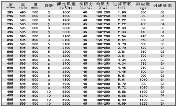 G3、G4袋式空調過濾器規(guī)格型號