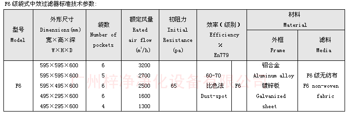 F6袋式中效過濾器技術(shù)參數(shù)：主要介紹尺寸、風(fēng)量、阻力、材料。