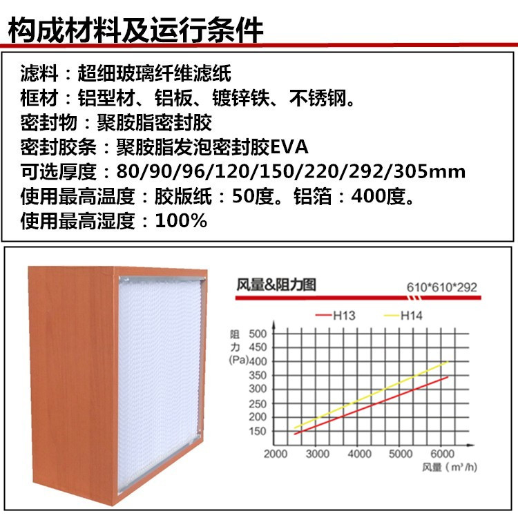 木框高效空氣過濾器構(gòu)成材料及運行條件