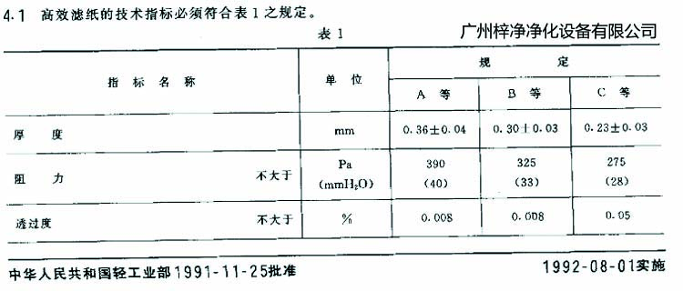 高效過濾器濾芯選用標準濾紙厚度、阻力、透過度規(guī)定