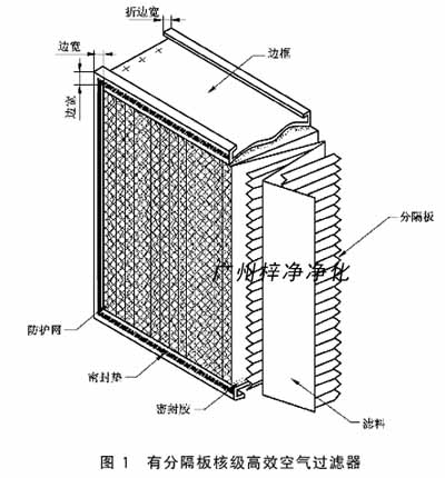 有分隔板核級(jí)紙隔板高效過濾器結(jié)構(gòu)圖