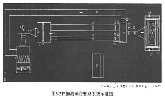 圖3-2高效過(guò)濾器掃描測(cè)試臺(tái)管路系統(tǒng)示意圖