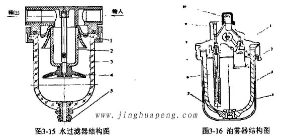 高效過濾器檢測臺裝置水過濾器結(jié)構(gòu)圖及油霧器結(jié)構(gòu)圖