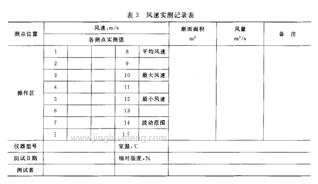 風(fēng)速實測記錄表