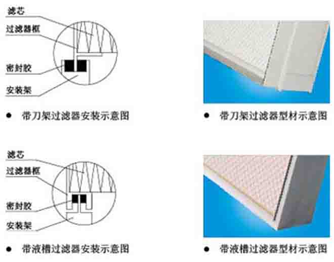 刀架式無隔板高效過濾器結構圖