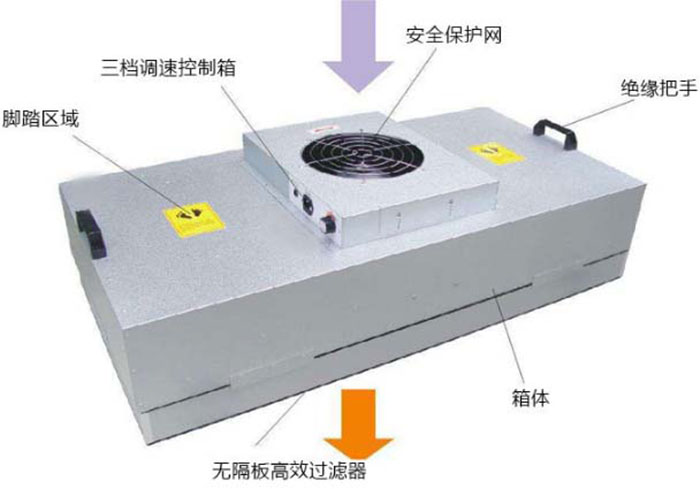 送風(fēng)過(guò)濾單元FFU